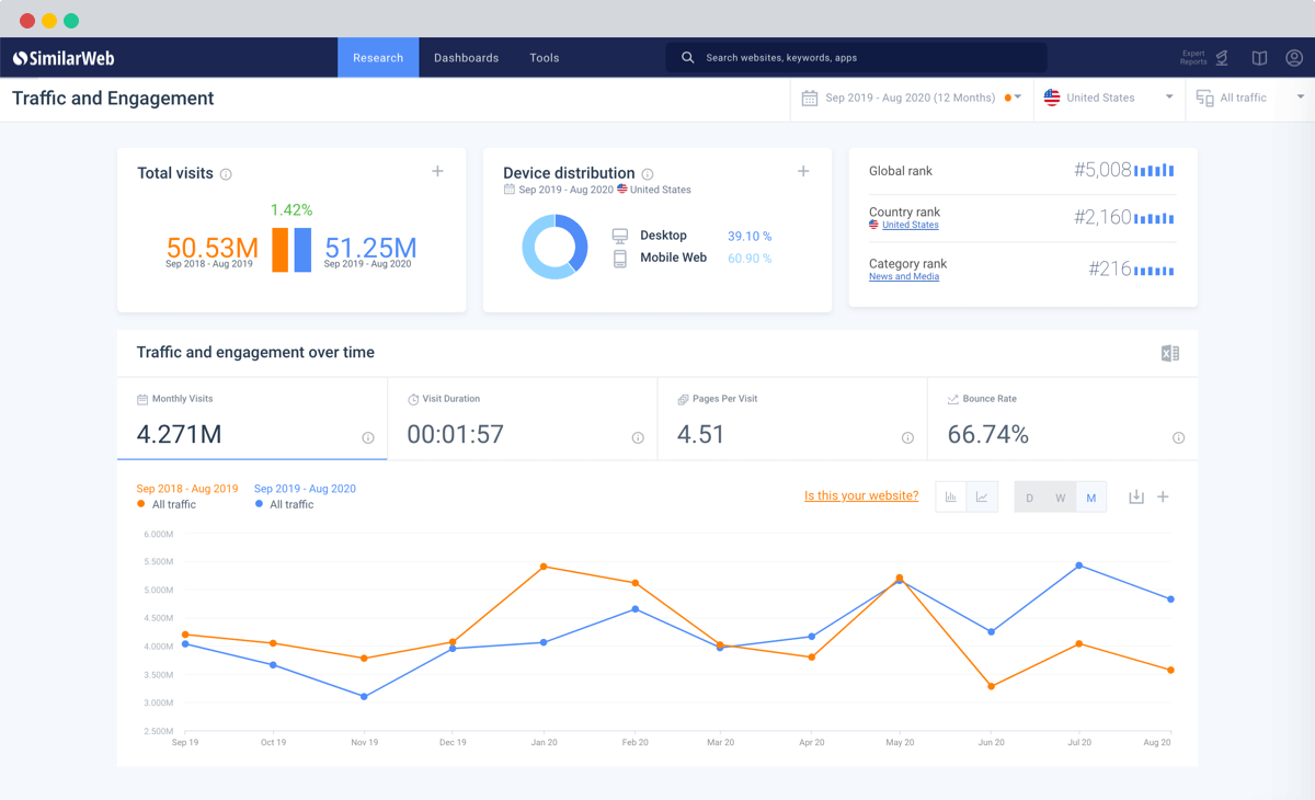 Drill down into website segments