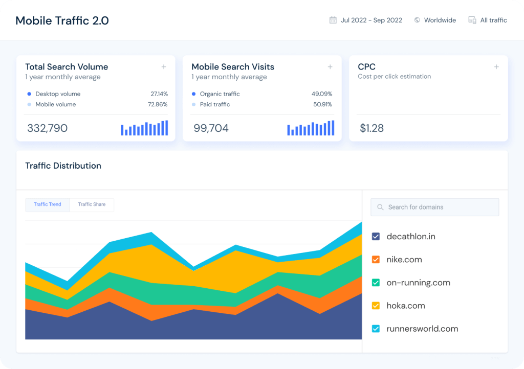 Mobile traffic 2.0