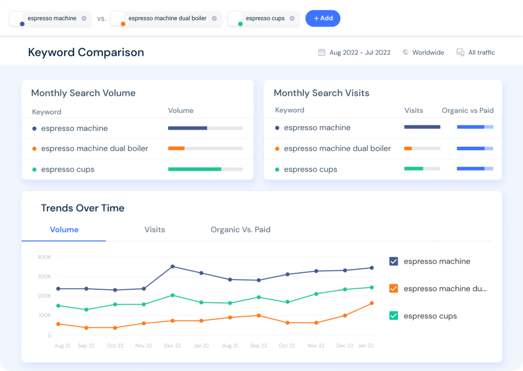 Keyword comparison