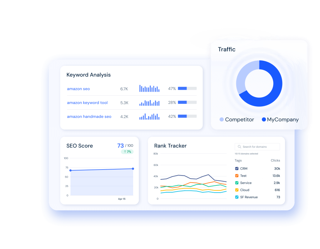 Similarweb SEO tools - The ultimate all in one SEO solution