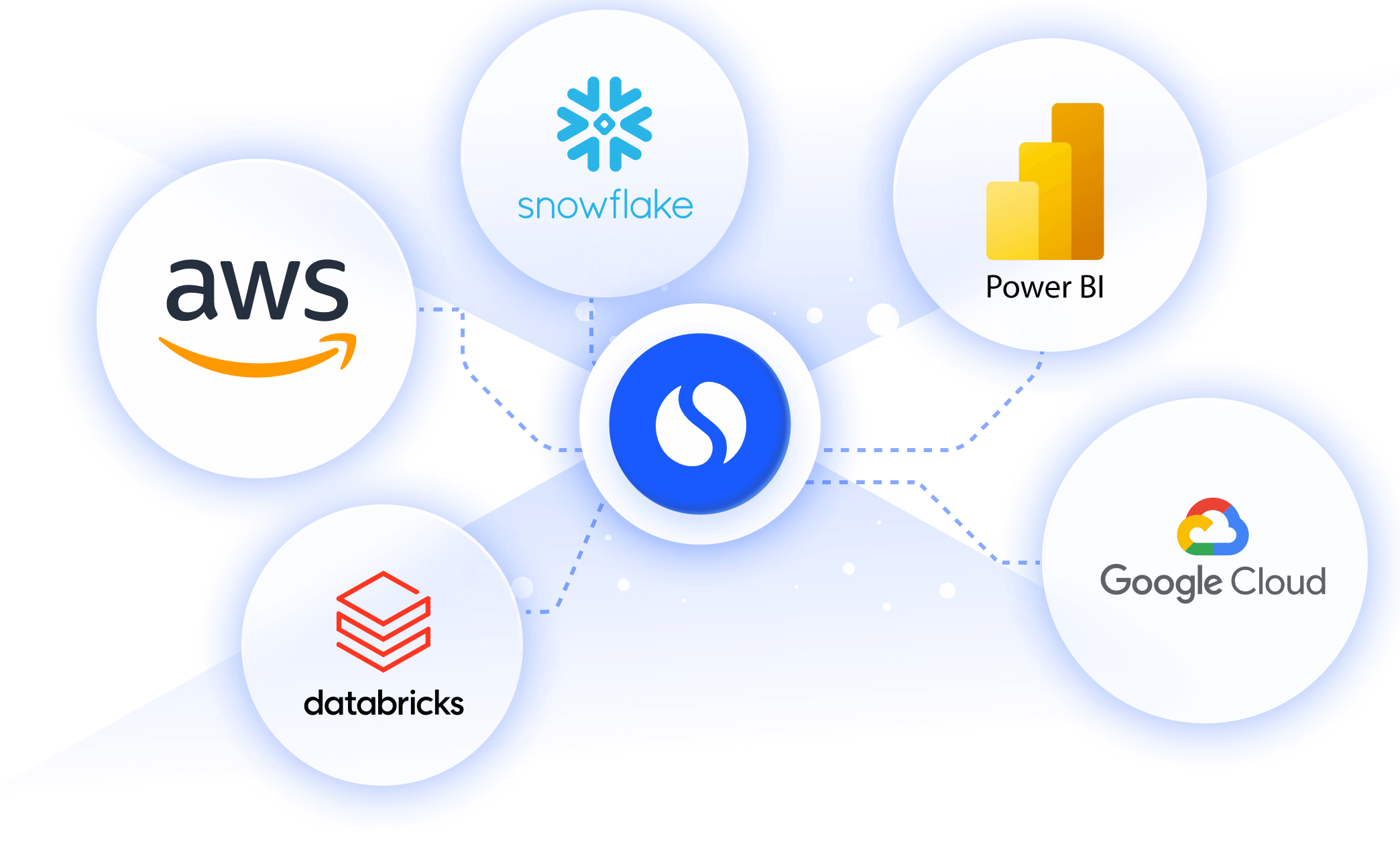 Seamless Integration into Your Ecosystem