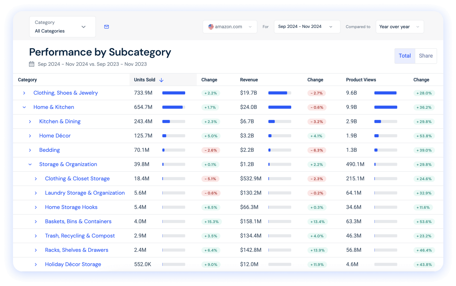 marketplace Subcategory analysis