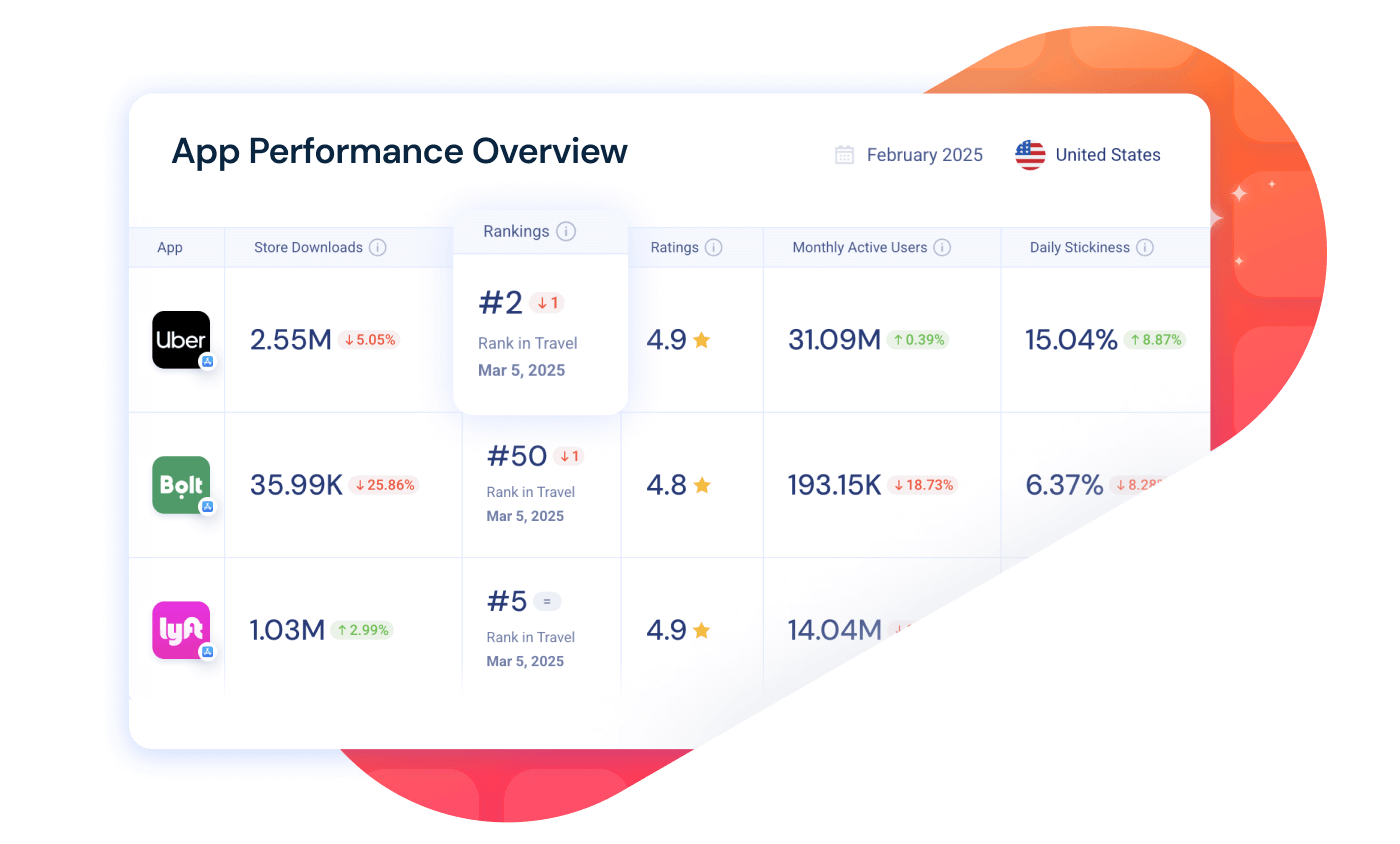 App Performance Overview page